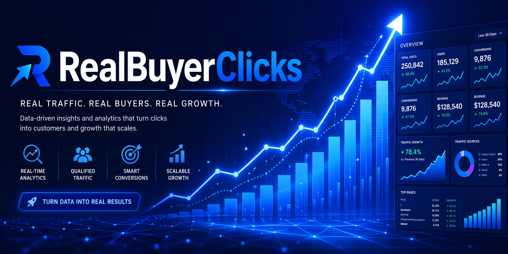 Buyer Website Traffic